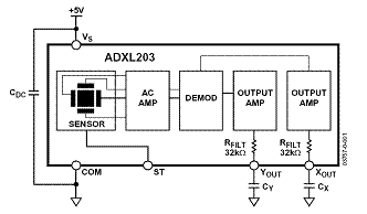 engine induced vibration