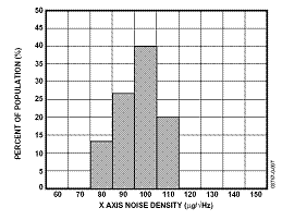 engine induced vibration