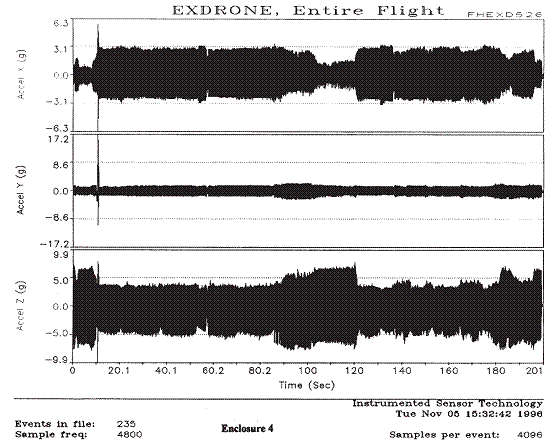 engine induced vibration