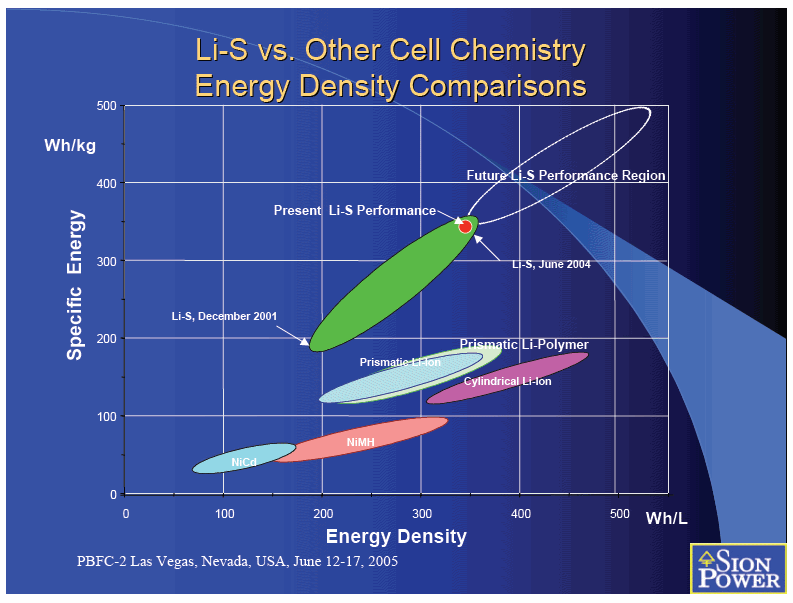 Electric Car Battery Chemistry Electric Car Battery Chemistry