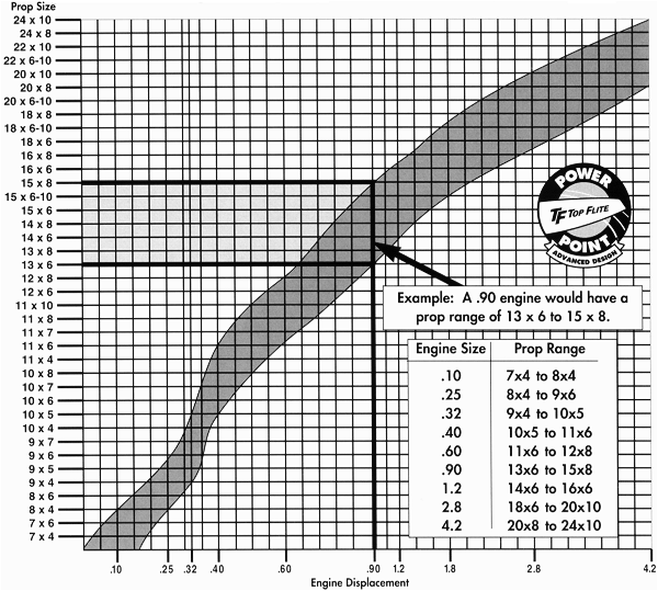 propeller selection chart