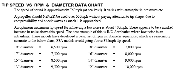 propeller tip speed vs rpm