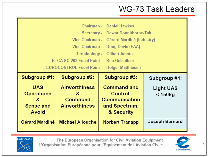joseph barnard was small UAS Focus Group Leader in EuroCAE Working Group 73