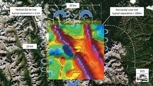 Airborne multi-spectral imaging and geomagnetic survey